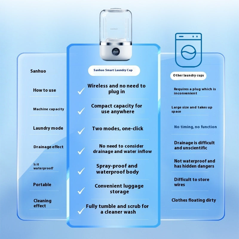 TECHMART|  Mini Rechargeable Washing Machine Underwear Travel Portable  Mini Washing Machine